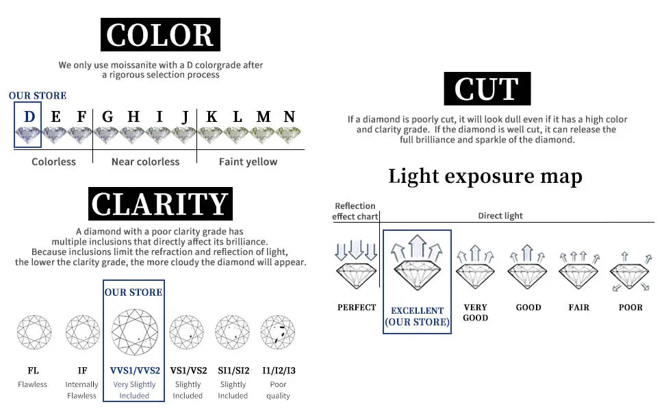 Factory Price D VVS1 Moissanite Tennis Bracelet 925 Sterling Silver Single Row Classics with GRA Bracelets for Women Man Jewelry