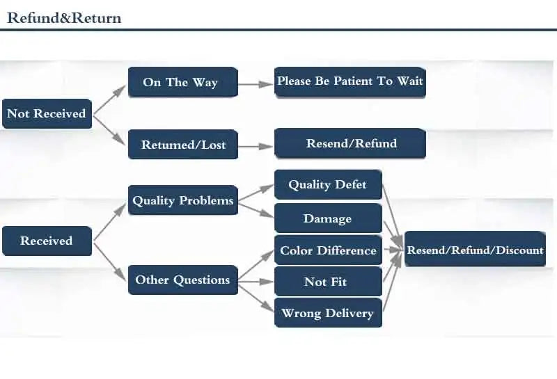 New Arrival Trendy Natural Freshwater Pearl & Jade Stone 14K Gold Filled Female Jewelry Set For Women Necklace Bracelet Gifts